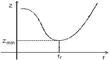 Resonance in LCR Circuit | Physics Class 12 - NEET